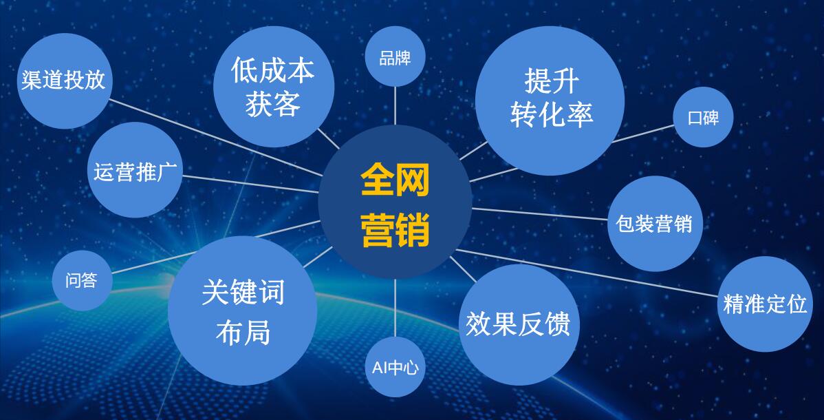 網(wǎng)站建設(shè)中風(fēng)格設(shè)計與色彩搭配全攻略